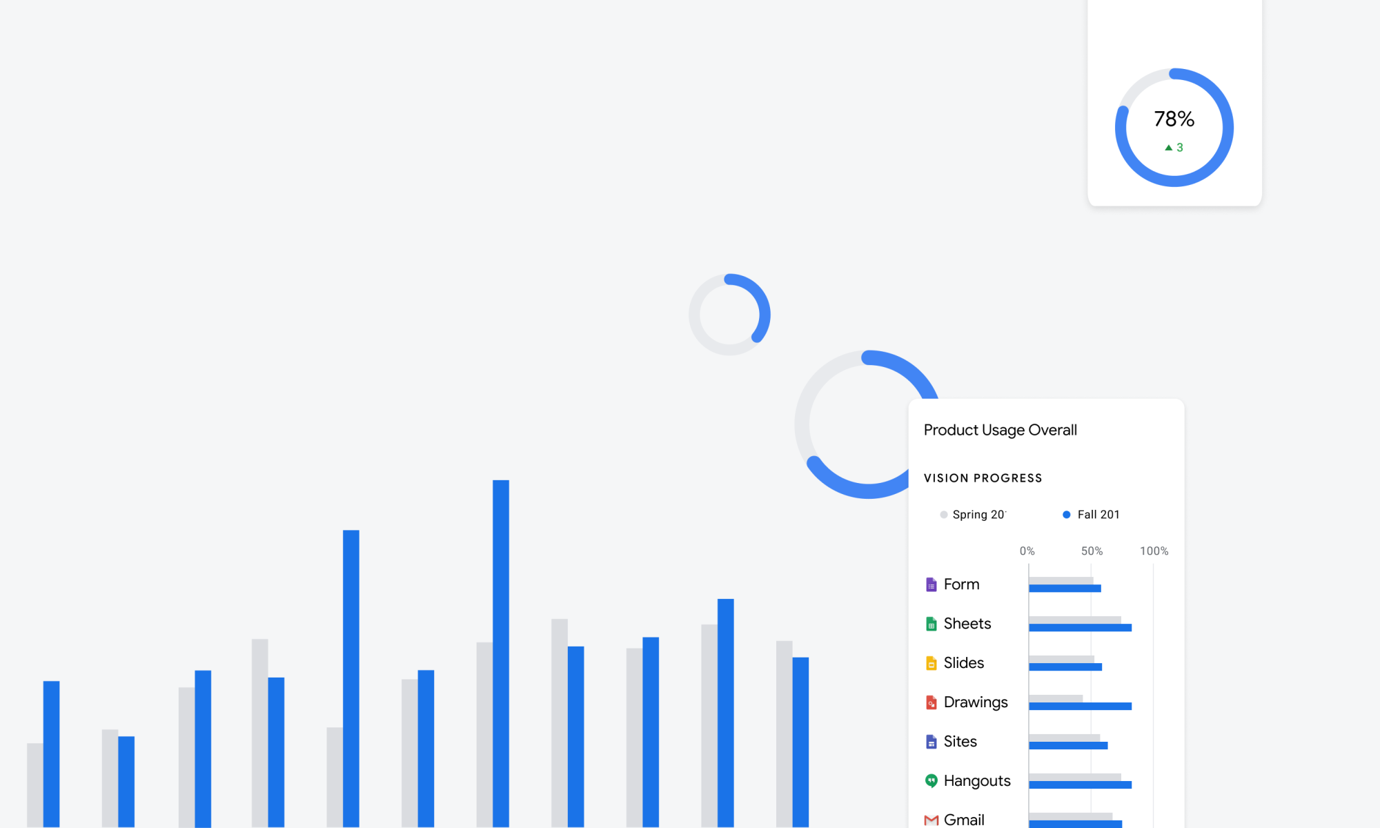 Google for Education